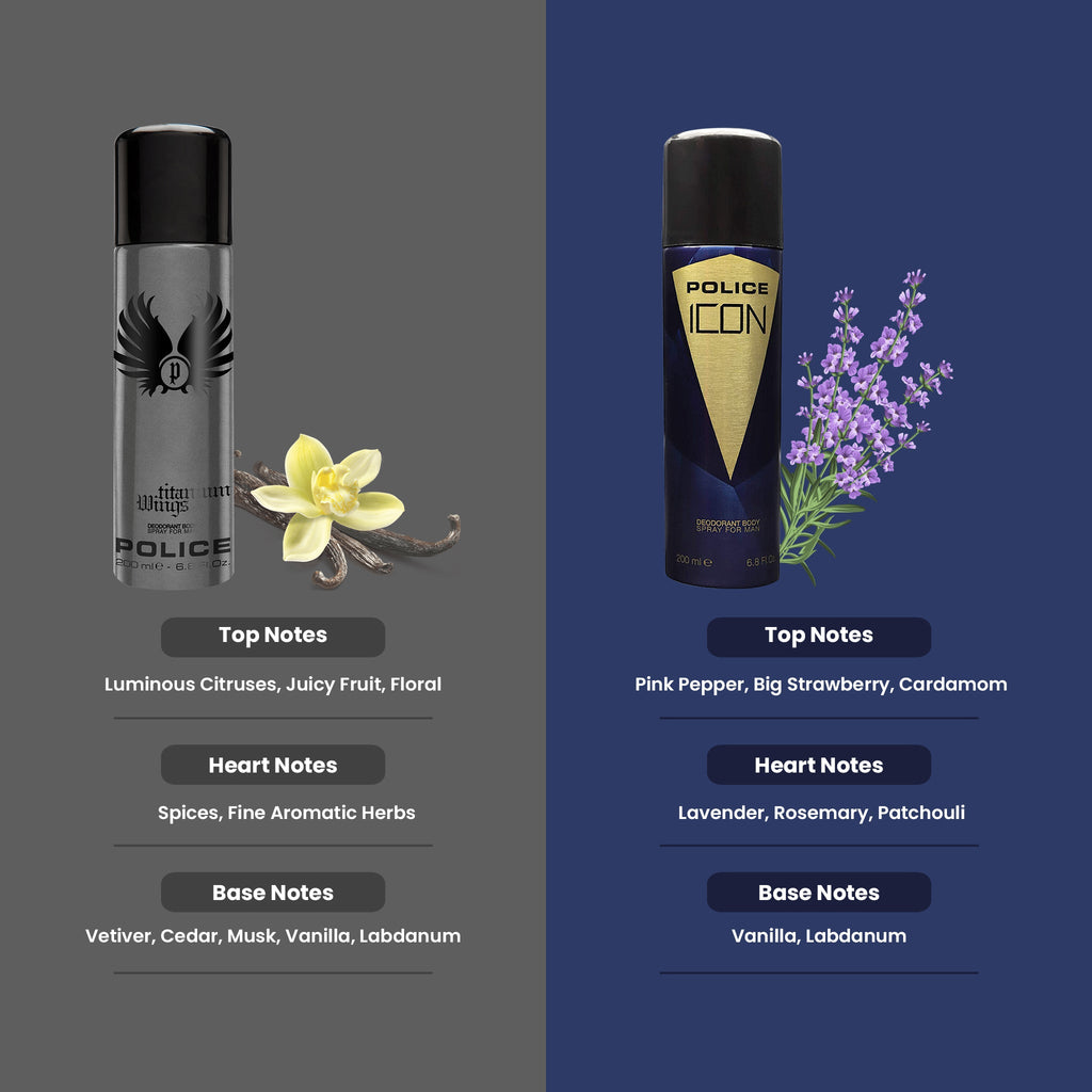 Police Wings Titanium + ICON Deo Combo Set 400ml (Pack of 2) For Him