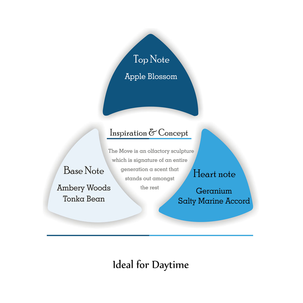 Mercedes-Benz The Move Eau de Toilette 60ml