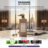 Trussardi Le Vie Di Milano Limitless Shopping Via Della Spiga Eau de Parfum 100ml