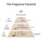 Eze Perfume Joy Eau de Parfum 75ml