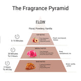 Eze Perfume Flow EDP for Women | Floral Creamy Long Lasting 75ml Fragrance | Giftng, Daily Wear