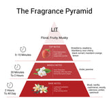 Eze Perfume Lit l Fruity Vanilla l Travel Size Long Lasting Eau De Parfum - 18ml (For Women)