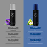 Mercedes-Benz For Men 200ml + Man 200ml Deo Combo Set (Pack of 2)